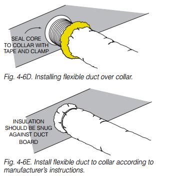 Seal flex duct core to collar Pull