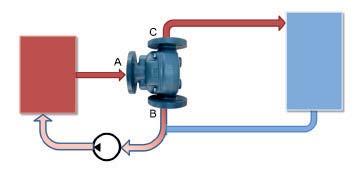 FUNCTION OF THERMOSTATIC VALVES When the liquid reaches a predetermined