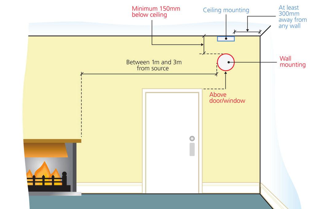 BS EN 50292:2013 and Alarm Positioning Recent research shows that is normally emitted warm and so will tend to flow upwards, determining best locations as upper wall level or ceilings.