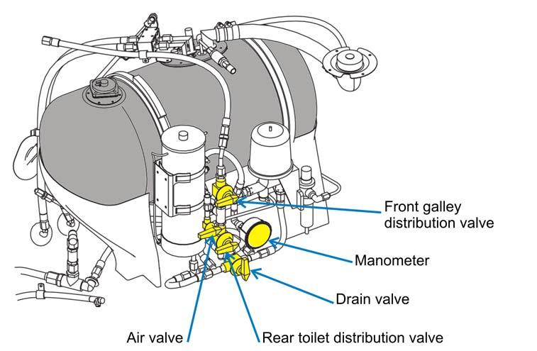 F2000EX EASY 02-38-15 CODDE 1 PAGE 1 / 6 CONTROL AND INDICATION CONTROL DISTRIBUTION VALVES Located in front of the water tank in the toilet compartment, distribution valves allow to isolate or drain