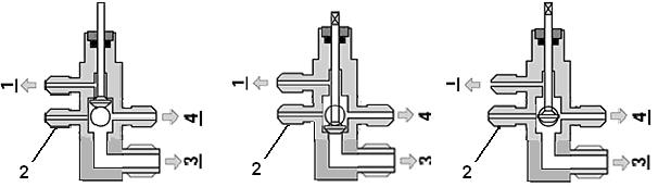 8. Evacuating, Charging and Starting the System 1-Manifold High or Low Pressure Hose; 2-Receiver Discharge or Compressor Suction Port; 3-Liquid or Suction Line; 4-Pressure Control; BACK POSITION