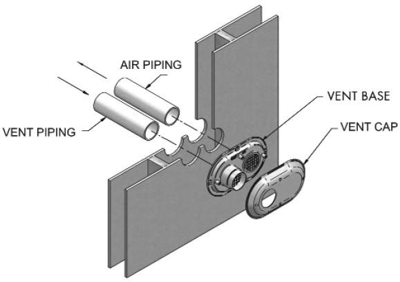 Certified PVC/CPVC Vent Termination Options (continued) 3 and 4 Low Profile Vent Termination Kits The following information should be used in conjunction with the IPEX System 636 Installation Guide: