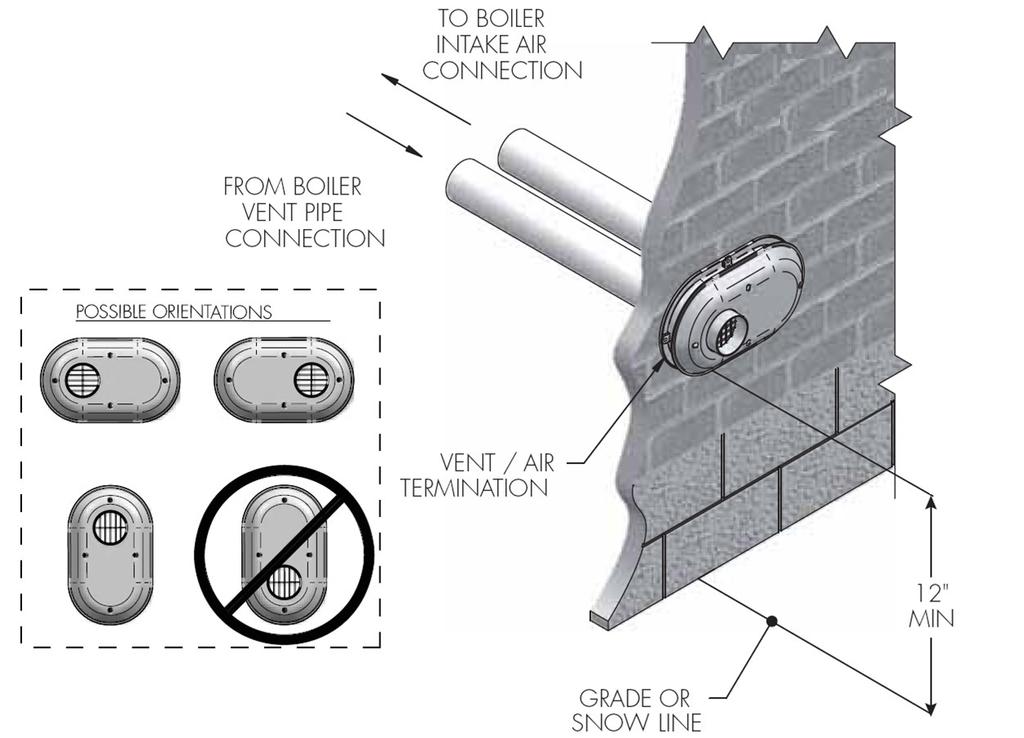 Once a proper location has been determined, cut 2 appropriately sized holes in the wall to accommodate the pipe. (Reference the Low Profile Termination Kit-Dimensions table below) 2.