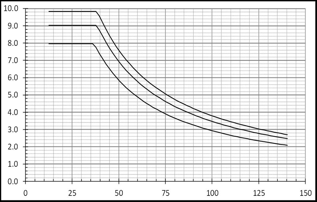 Water Flow (gpm) Pressure Loss (psi) Pressure Loss (ft head) Pressure Drop and Water Flow Curves 50 45 40 35 30 25 20 15 10 5 0 RUC80i, RU80e RUC90i, RU90e RUC98i, RU98e 0 1 2 3 4 5 6 7 8 9 10 11 110