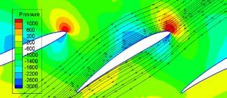 2 Influence of Airfoils The fan blade cross section airfoil plays a crucial role in the performance of the fan.