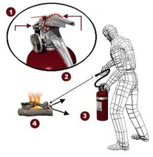 Further Fire-fighting equipment - In case of fire in or near the electricity equipment,