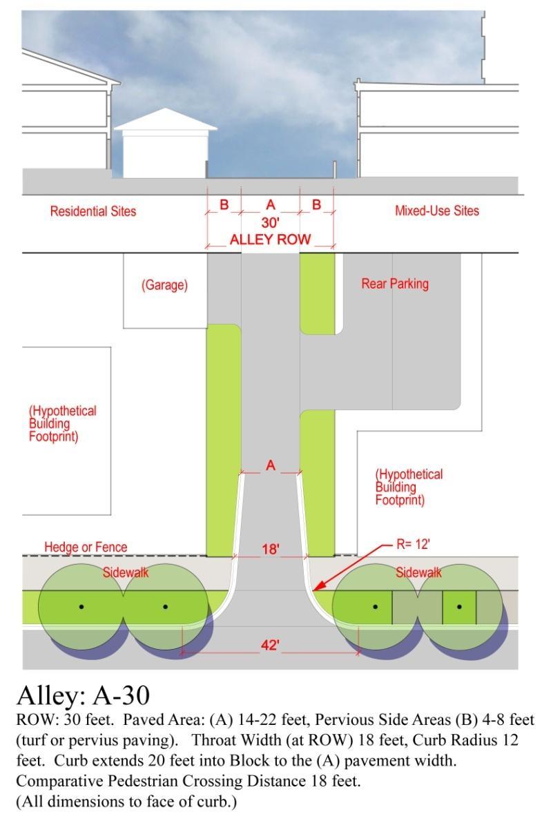 Illustration of the 24 foot width alley used for the