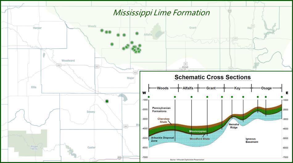 Mississippi Lime Case Study High-Vibration Horizontal