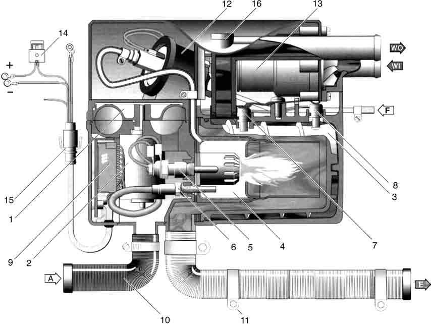Introduction Heater Components - Hydronic D5W SC version - 12 Volt Version - Diesel 25