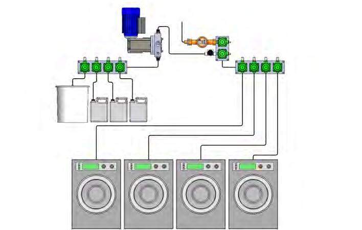 LAUNDRY Dosing systems for several washer extractors Chemical products dosing system for several washer extractors MONOBOMBA SERIES Centralized dosing system to control up to 6 washer extractors with