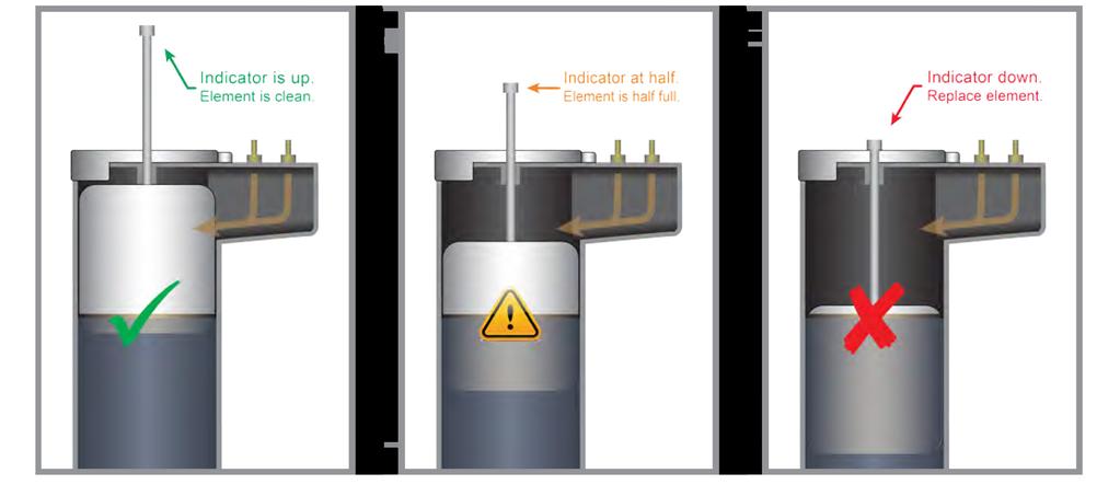 When the primary indicator element is new, it floats on top of the condensate in the first tower.