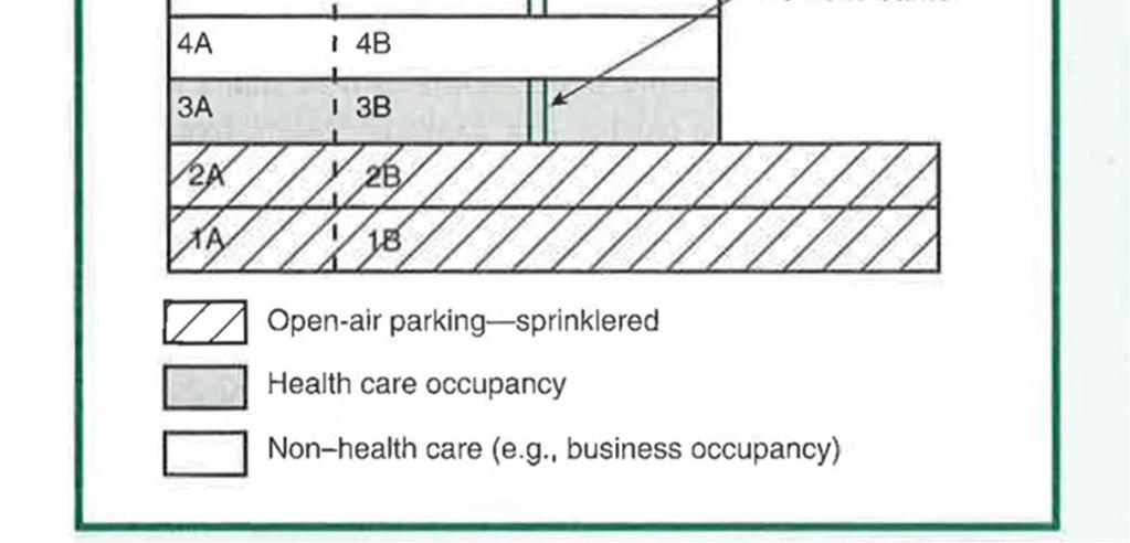 Vertical Sections of Hospitals Floor