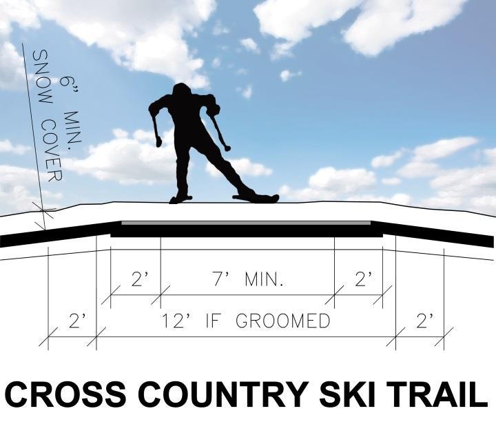 Definitions and Types of Service Cross-country Ski Trails: Many multi-use trails used for bicycling, walking, and horseback riding