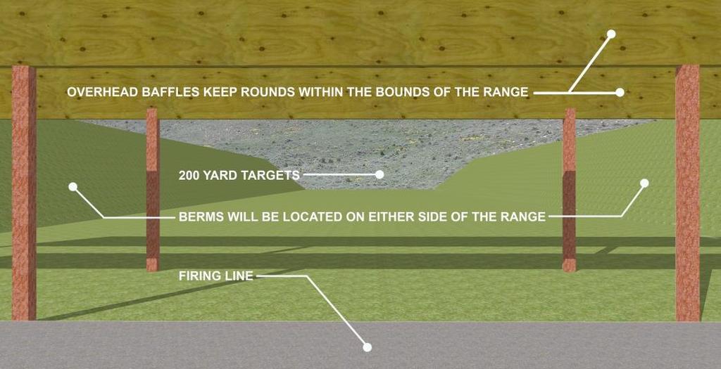 Approximately 100 acres 200 yd rifle range (future)