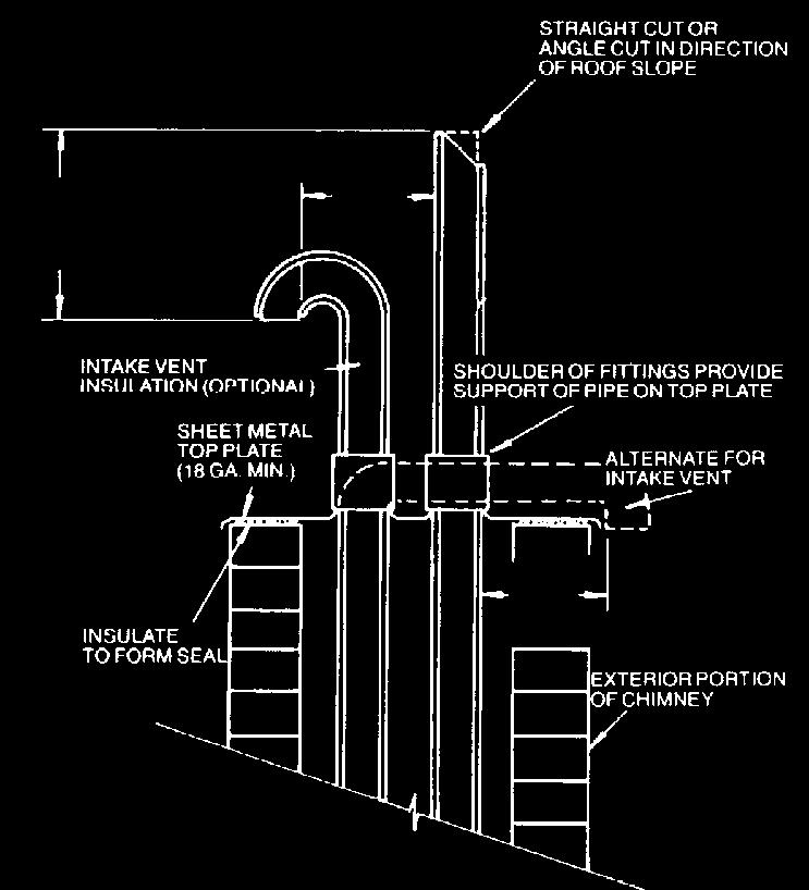FIELD-PROVIDED REDUCER MAY BE REQUIRED TO ADAPT LARGER VENT PIPE SIZE TO TERMINATION EXHAUST VENT INTAKE AIR OUTSIDE WALL CLAMP (Not Furnished) 1-1/2 (38mm) accelerator provided on 71M80 & 44W92 kits