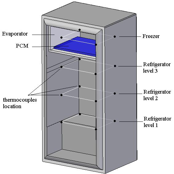 compressor using HFC-R134a as a refrigerant, and a coffered evaporator (Fig.1 and 2).