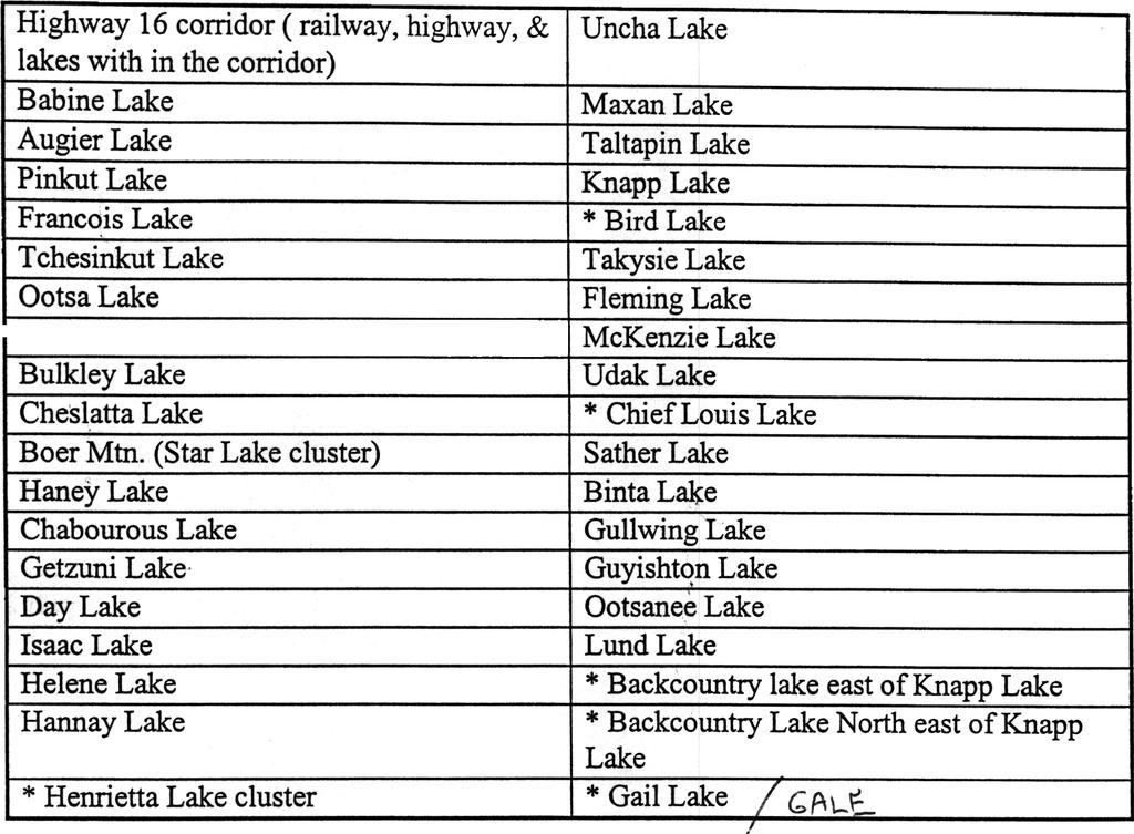 (Star Lake cluster) Haney Lake Chabourous Lake Get-zuni Lake Day Lake Isaac Lake Helene Lake Hannay Lake *