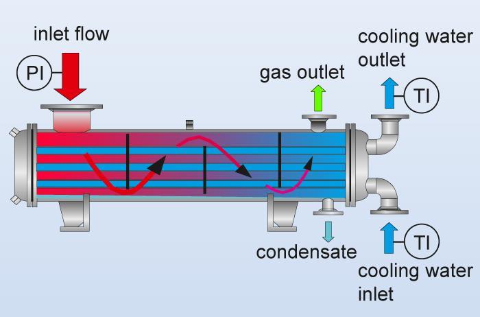 Evaporators, Heaters