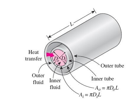 U the overall heat transfer coefficient, W/m 2 C The two heat transfer surface areas associated with a double pipe heat exchanger (for thin tubes, Di Do and thus Ai Ao When The overall heat transfer