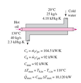 THE EFFECTIVENESS NTU METHOD A second kind of problem encountered in heat exchanger analysis is the determination of the heat transfer rate and the outlet temperatures of the hot and cold fluids for