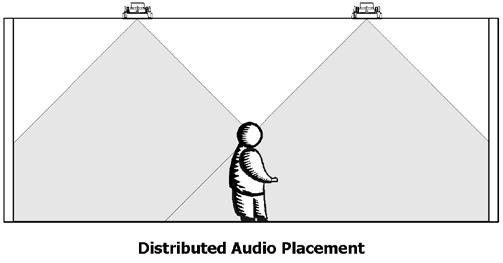 Once on site, I check the room for squareness and I figure out where my center line is and use a tape measure to get me in the ball park for speaker/ listener locations.