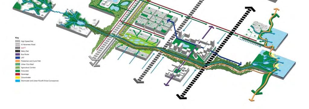 Green infrastructure Water management and stormwater run off is integrated as part of open space provision and management LRT/bus routes Neighbourhoods are connected through localised transport