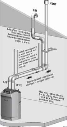 This allows a longer run of piping. See Table 2 notes for details. Do not insulate vent piping.