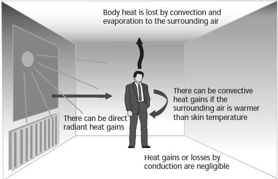 Thermal Comfort for Office Buildings. Thermal comfort is best defined as a subjective condition of mind which expresses satisfaction with the surrounding thermal environment [3].