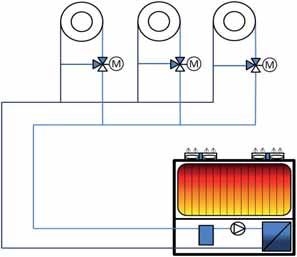FAQ - Accessories and integration Hydraulic integration: Which possibilities is there, to integrate the rental chiller hydraulically into the system?