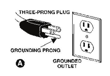 Electrical Connections 110 plug needs a 20 amp breaker Figure 1 Grounding Instructions 1.
