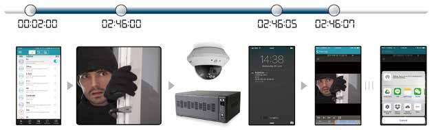 VIDEO products (DVR, or IP camera) will immediately send an event notification to your mobile device within five seconds, and meanwhile, EagleEyes, our mobile surveillance app will be activated