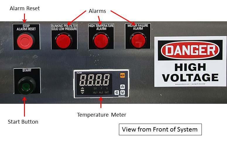 The Temperature Meter indicates the temperature of the liquid flowing through the system. Pressure Alarm indicates a pressure condition in the system related to the pressure pump requirements.