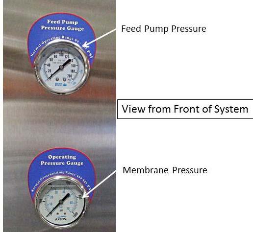Pressure Gauges Feed pump pressure is read after the prefilters. Membrane pressure is read after the last membrane.