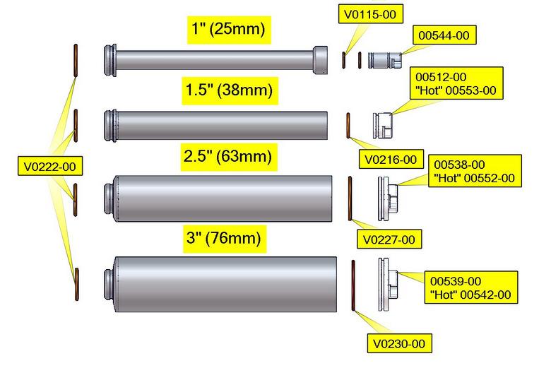Spare parts Product Cylinder Sizes To obtain the most accurate deposit volume, 4 different sizes of product cylinder and product piston are available. See chart following.