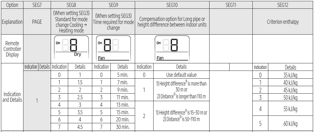 Universal Communication Kit Installation Installation setting - 05 series 1) Height difference: The level difference between the corresponding indoor unit and