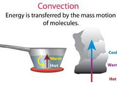 Movement of air/fluid over surface allows heat transfer Most practical method in which heat transferred from solid to liquid or gas (or vice