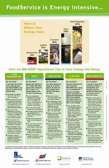 Energy-Saving Opportunities Reducing Your Consumption Review start-up/shut-down schedules Are cooking processes efficient?