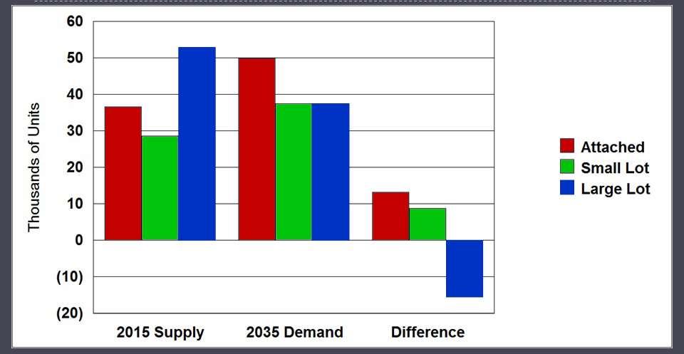 Occupied Housing Demand-Supply Mismatch 2015