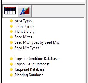 Planting reports Reports from