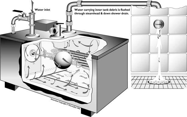 Power Flush (True inner tank cleaning) Steam Show generator demonstrating Thermasol unique PowerFlush system.