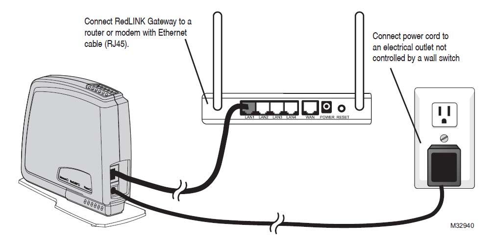 Redlink Internet Gateway The Honeywell RedLINK Internet Gateway gives homeowners