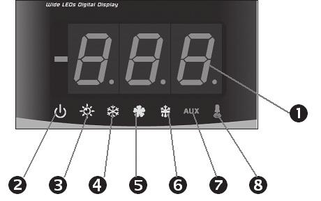 LED display 1. Cold room temperature / parameters 2. Stand-by (flashes on stand-by. Outputs are deactivated) 3. Room light (flashes if door switch is activated) 4.