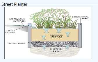 EPA National Stormwater Calculator Helpful Hints Underdrains Unless ideal soil conditions