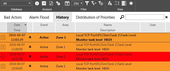 Click a bar to zoom into that period. History Report All active and trip alarm events within a specific period.
