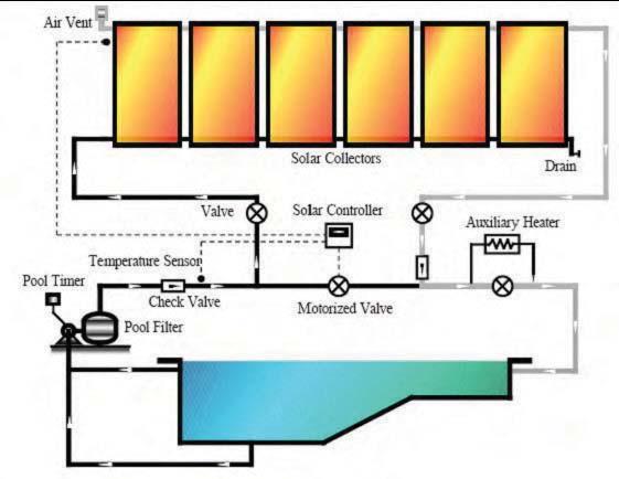 central heating project. It is widely used in hotel, swimming pool, school etc. Investment only once, benefit forever.