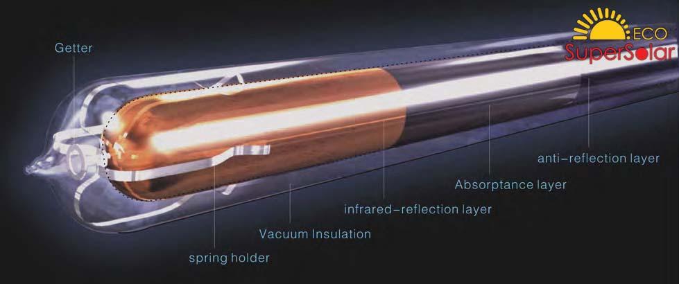 Through the interlayer, vacuum has a unique effect of thermo, with its temperature up to 380 of idle sunning, performing a strong heating ability.