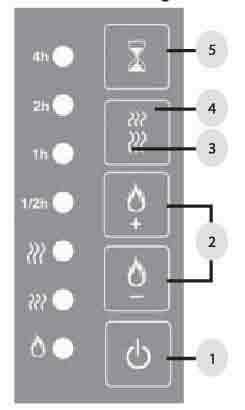 The manual controls are located on the left side of the fireplace. You have the following controls: 1. Power ON/OFF: Power to the unit 2.
