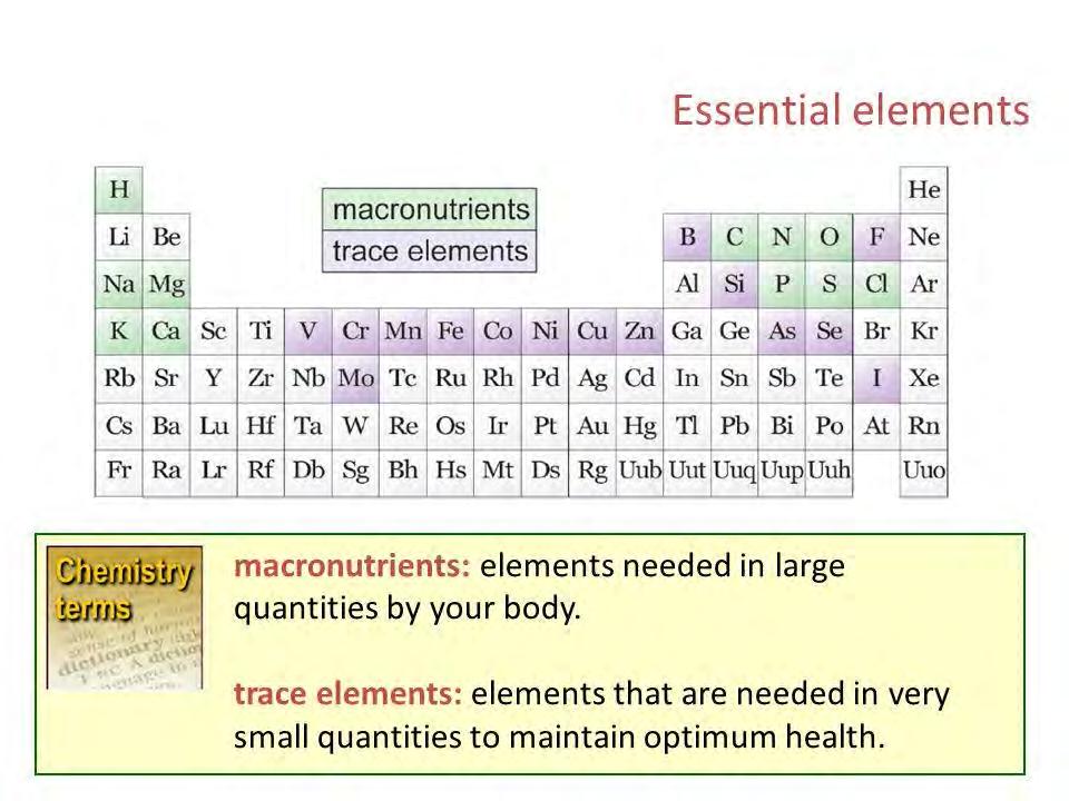 It s Elemental!