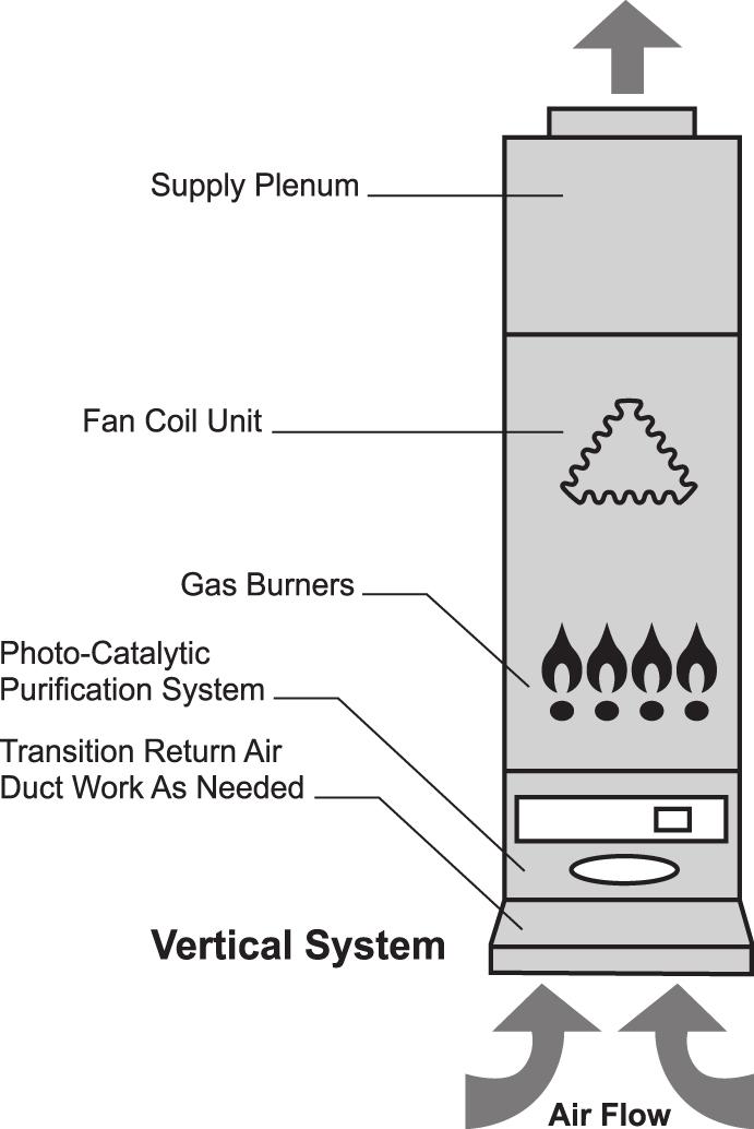 FIG. 8 FIG. 9 5. Tape all seams between the air handler and the outlet side of the GeneralAire TERSus 1200/2000 so that there can be no air bypassing the system. 6.