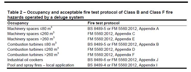 BS8489 1 Fire Test Protocols